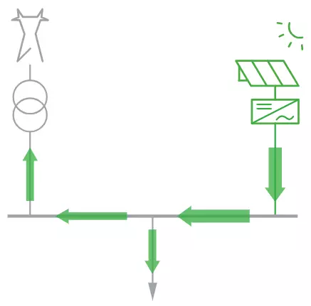 Photovoltaik-Produktion